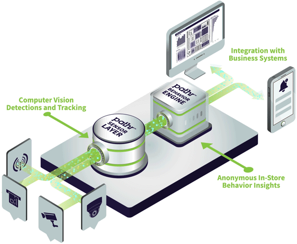 Animated Marketecture Graphic