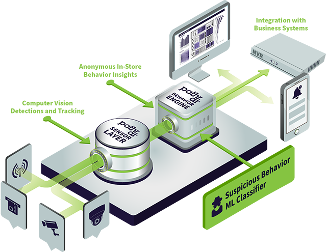 Marketecture graphic